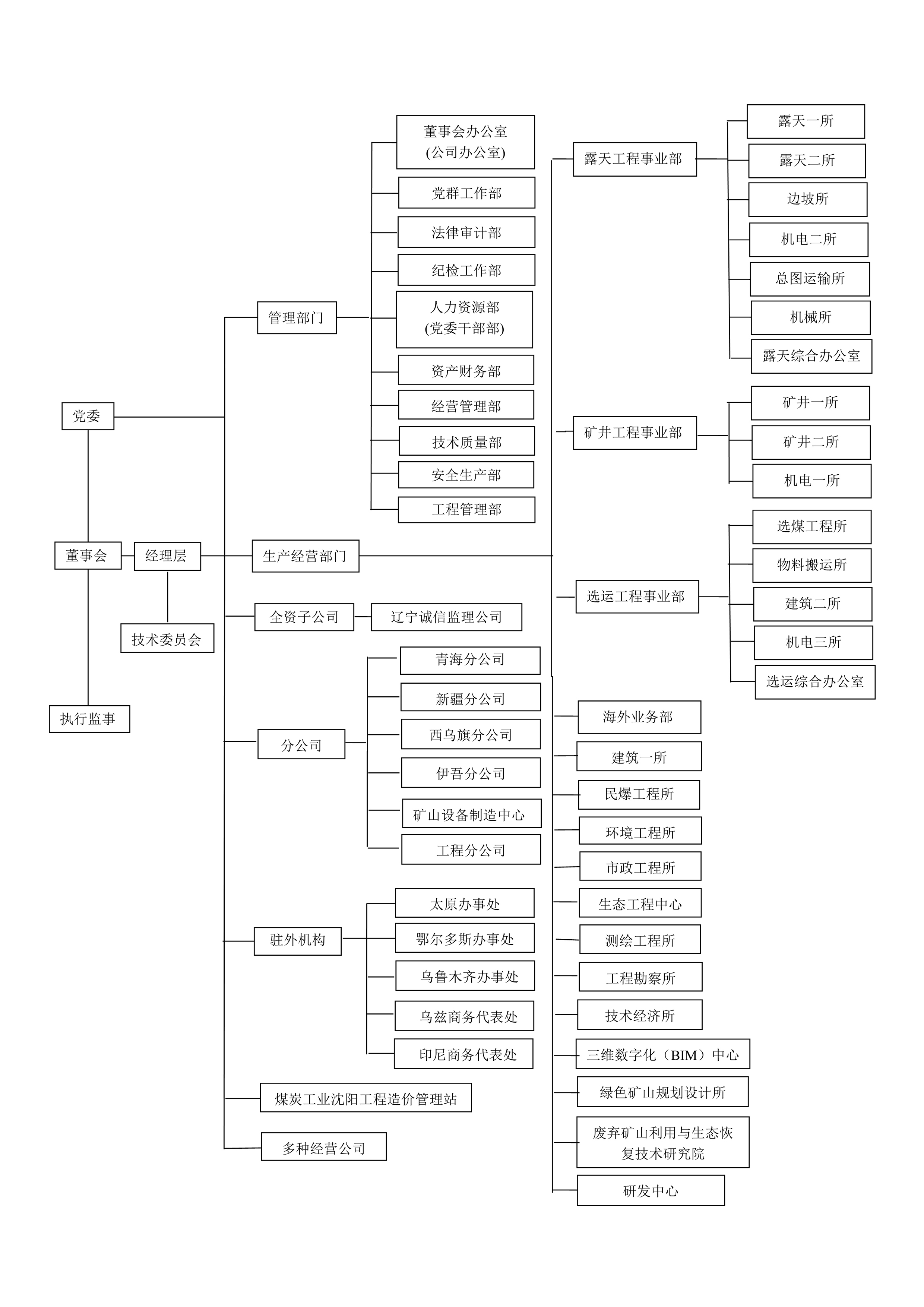 开云网页版组织机构图202012081.jpg